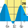Kimshan Cove tide chart for Wednesday, June 26, 2024