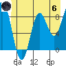 Kimshan Cove tide chart for Thursday, June 6, 2024
