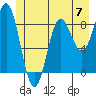 Kimshan Cove tide chart for Friday, June 7, 2024
