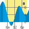 Kimshan Cove tide chart for Saturday, June 8, 2024