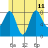Kimshan Cove tide chart for Thursday, July 11, 2024