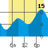 Kimshan Cove tide chart for Monday, July 15, 2024