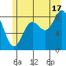 Kimshan Cove tide chart for Wednesday, July 17, 2024
