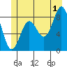 Kimshan Cove tide chart for Monday, July 1, 2024