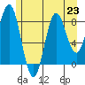 Kimshan Cove tide chart for Tuesday, July 23, 2024
