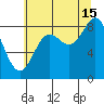 Kimshan Cove tide chart for Thursday, August 15, 2024