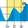 Kimshan Cove tide chart for Friday, August 16, 2024