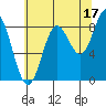Kimshan Cove tide chart for Saturday, August 17, 2024