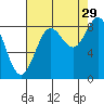 Kimshan Cove tide chart for Thursday, August 29, 2024