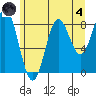 Kimshan Cove tide chart for Sunday, August 4, 2024
