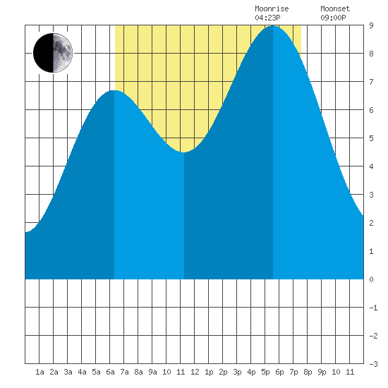 Kimshan Cove tide chart for Tuesday, September 10, 2024