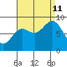 Kimshan Cove tide chart for Wednesday, September 11, 2024