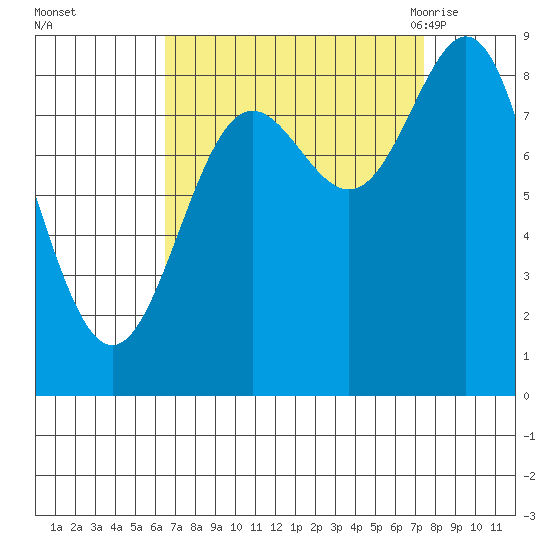 Kimshan Cove tide chart for Friday, September 13, 2024