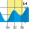 Kimshan Cove tide chart for Saturday, September 14, 2024