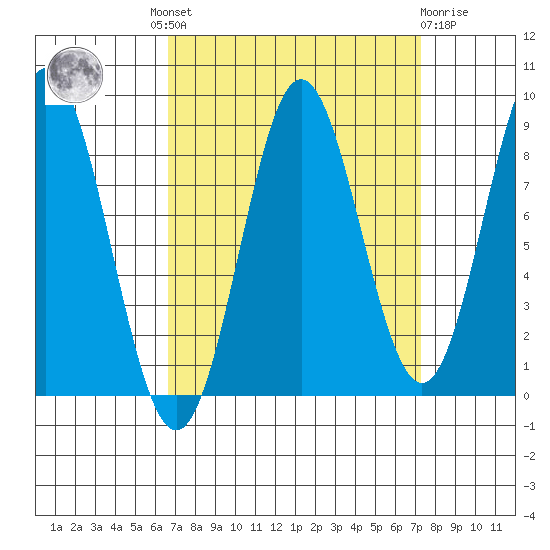 Kimshan Cove tide chart for Tuesday, September 17, 2024