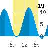 Kimshan Cove tide chart for Thursday, September 19, 2024