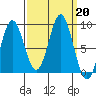 Kimshan Cove tide chart for Friday, September 20, 2024
