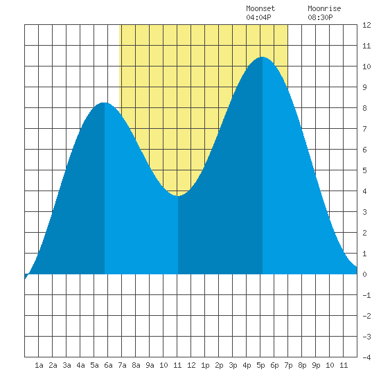 Kimshan Cove tide chart for Monday, September 23, 2024