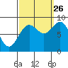 Kimshan Cove tide chart for Thursday, September 26, 2024