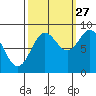 Kimshan Cove tide chart for Friday, September 27, 2024
