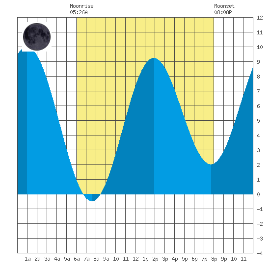 Kimshan Cove tide chart for Monday, September 2, 2024