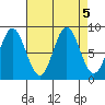 Kimshan Cove tide chart for Thursday, September 5, 2024