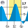 Kimshan Cove tide chart for Thursday, October 17, 2024