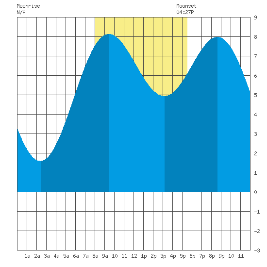 Kimshan Cove tide chart for Friday, October 25, 2024