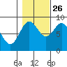 Kimshan Cove tide chart for Saturday, October 26, 2024