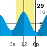 Kimshan Cove tide chart for Tuesday, October 29, 2024