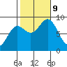 Kimshan Cove tide chart for Wednesday, October 9, 2024