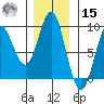 Kimshan Cove tide chart for Friday, November 15, 2024