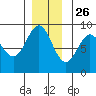Kimshan Cove tide chart for Tuesday, November 26, 2024