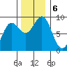 Kimshan Cove tide chart for Wednesday, November 6, 2024