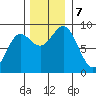 Kimshan Cove tide chart for Thursday, November 7, 2024