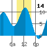 Kimshan Cove tide chart for Tuesday, January 14, 2025