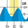 Kimshan Cove tide chart for Saturday, January 18, 2025