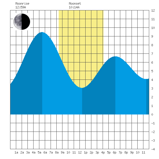 Kimshan Cove tide chart for Tuesday, January 21, 2025