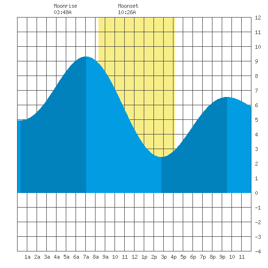 Kimshan Cove tide chart for Thursday, January 23, 2025