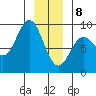 Kimshan Cove tide chart for Wednesday, January 8, 2025