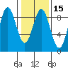 Kimshan Cove tide chart for Saturday, February 15, 2025