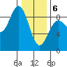 Kimshan Cove tide chart for Thursday, February 6, 2025