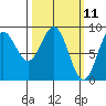 Kimshan Cove tide chart for Tuesday, March 11, 2025