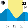Kimshan Cove tide chart for Saturday, March 22, 2025