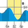 Kimshan Cove tide chart for Saturday, March 8, 2025