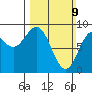 Kimshan Cove tide chart for Sunday, March 9, 2025