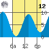Kimshan Cove tide chart for Saturday, April 12, 2025