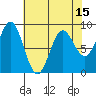 Kimshan Cove tide chart for Tuesday, April 15, 2025