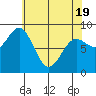 Kimshan Cove tide chart for Saturday, April 19, 2025