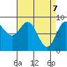 Kimshan Cove tide chart for Monday, April 7, 2025